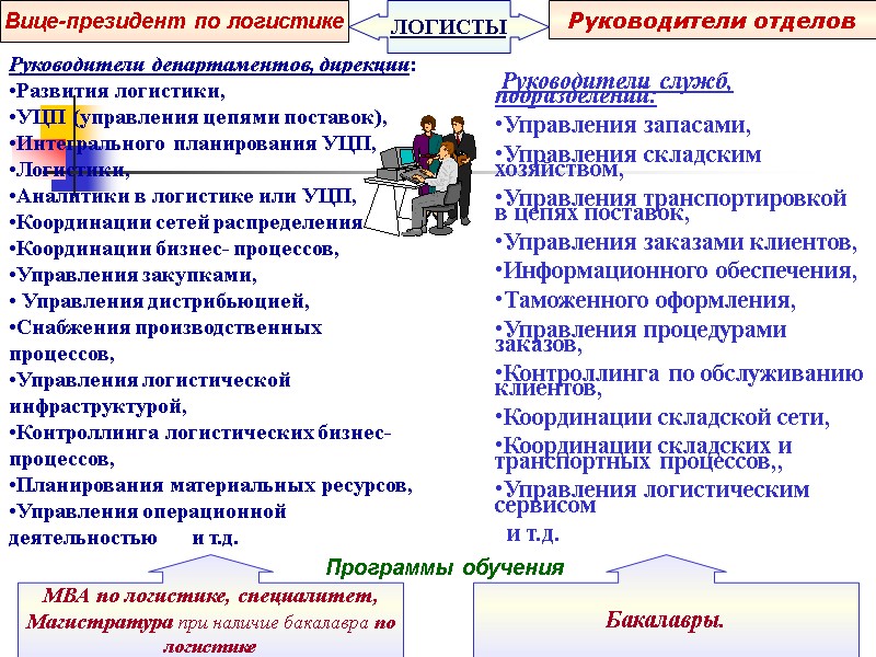 Вице-президент по логистике Руководители департаментов, дирекции: Развития логистики, УЦП (управления цепями поставок), Интегрального планирования
